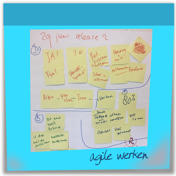 agile werken
